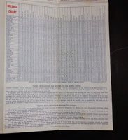 1964 Chevron Gasolines British Columbia and Alberta Points of Interest and Touring Map - With Alaska